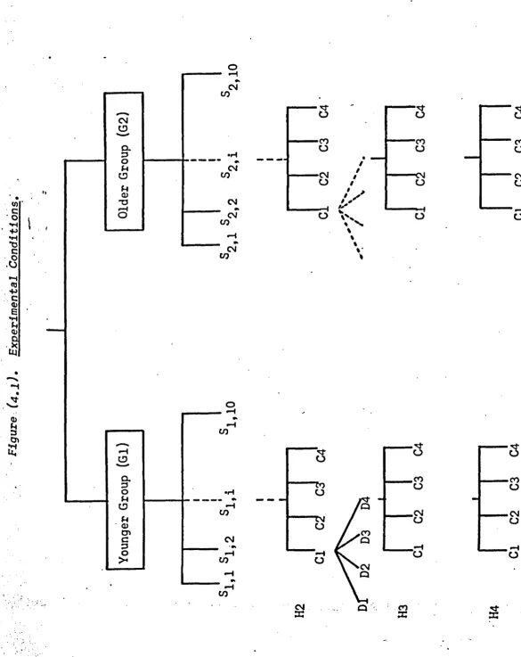 Figure (4.1). 