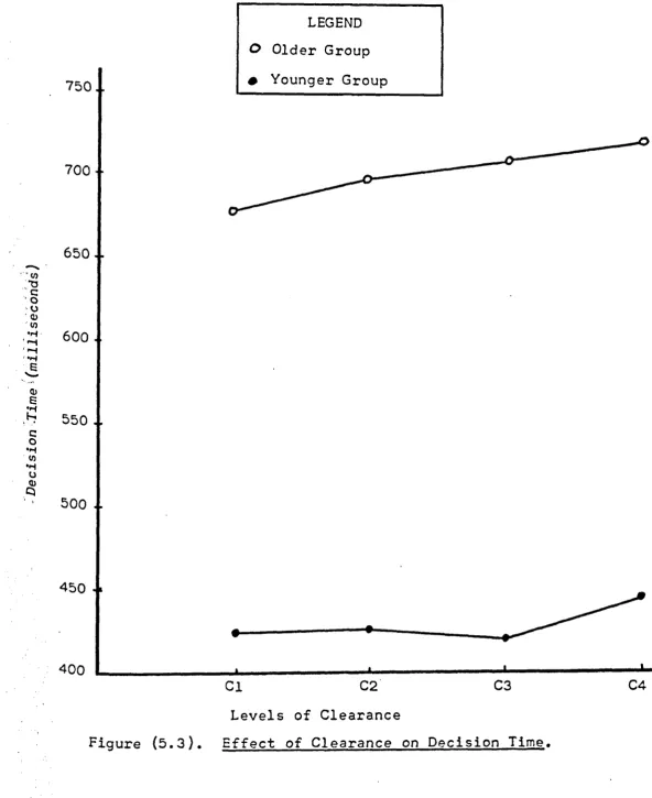 Figure (5.3). 