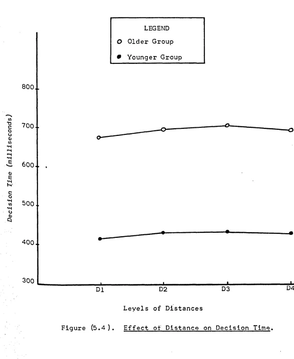 Figure (5.4). 