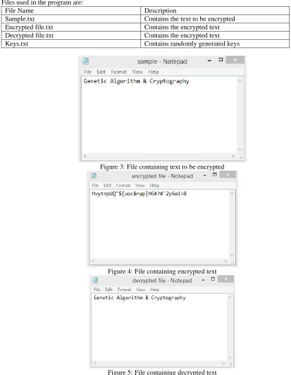 Figure 3: File containing text to be encrypted 