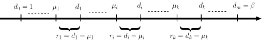 Figure 6: Graphical solution for the fixed loop unrolling problem