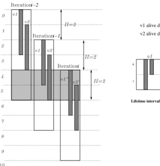 Figure 2: Example to highlight the short-comings of the MVE technique