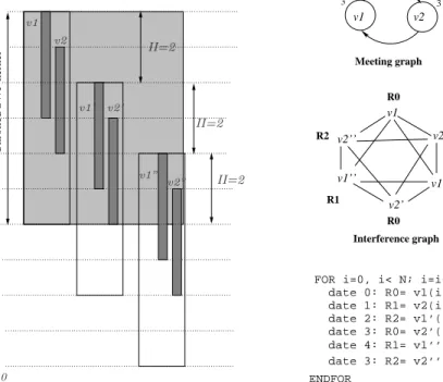 Figure 4: Example to explain the optimality of the meeting graph technique