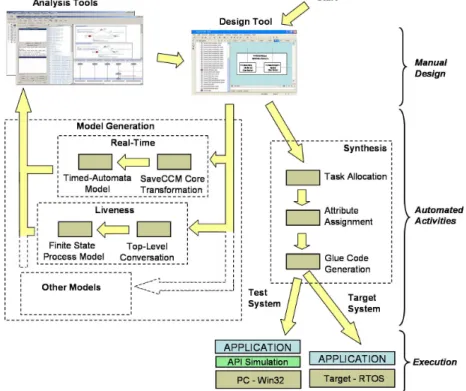 Figure 1. An overview of our research prototype SaveCCT