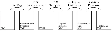 Figure 1: Document Processing Pipeline