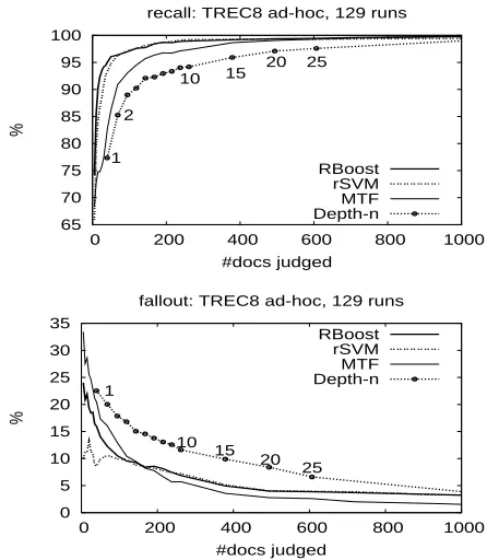 Figure 4: Cardinality of group A (95% conﬁdencelevel) after the arcsine-root data transformation.