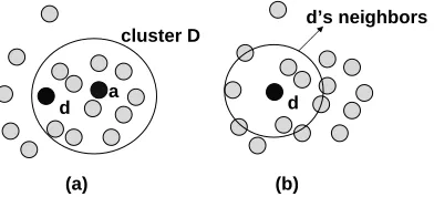 Figure 2: Normal distribution of conﬁdence values.