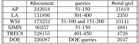 Table 1: Experiment data sets