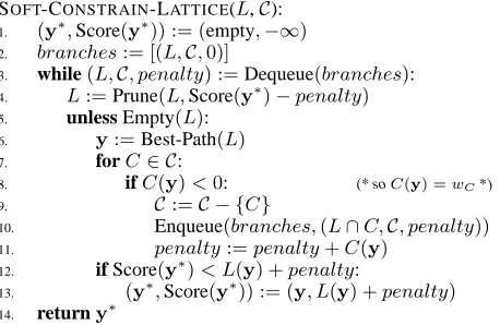 Figure 7: Soft constraints decoding algorithm