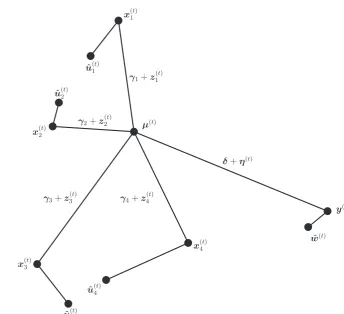 Figure 1 illustrates an example of the ensemble model at time t. It 