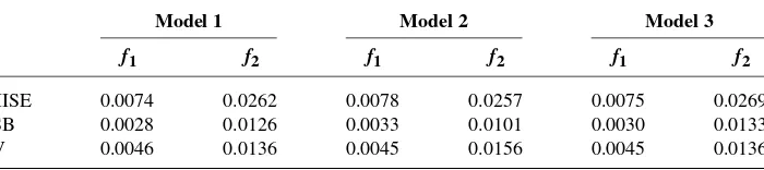 TABLE 3 integrated squared biases