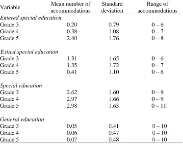 Table 4    