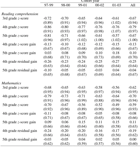 Table 6  z-Score Means and Standard Deviations for Students Entering Into Special Education by 