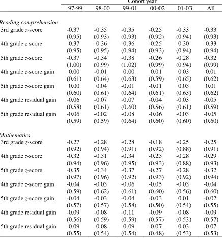 Table 7  z-Score Means and Standard Deviations for Students Exiting Out of Special Education by 