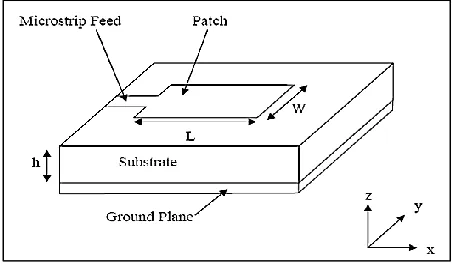 Fig.4 Microstrip patch Antenna  In order to operate in the fundamental 