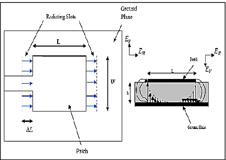 Fig. 5.Top & Side View of antenna  