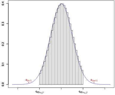 Figure 4: Likelihood estimation without specifying a density function a priori. The blue curve is a density