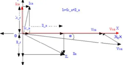 Figure 2: Schematic Diagram of STATCOM  