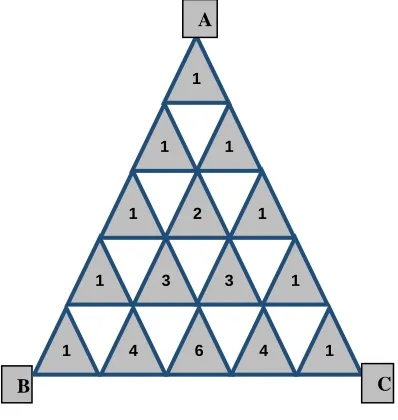 Figure 1. Pascal’s Triangle 