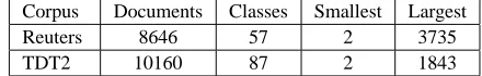 Table 3: The corpora used in the hierarchical clustering exper-iments.