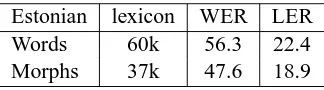 Table 1: The LVCSR performance for the speaker-dependent Finnish task consisting of book-reading(see Section 4.2)