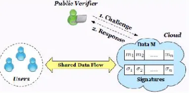 Fig 3: SYSTEM ARCHITECTURE 