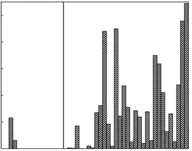 Figure 2: Behavioral Variance within an AS