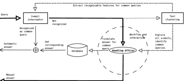 Figure 1.1: IMAIL project workflow. Source: Knutsson et al. (2010)