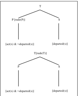 Fig. 1 Lexical conceptual structures of the two  possible readings of "Lisa rudely departed"  