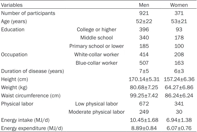 Table 1. Characteristics of participants in Part I (development of new en-ergy requirement equation)