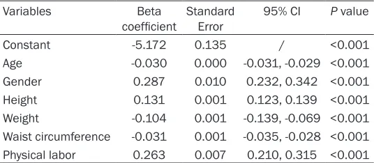 Table 2. Variables and respective beta coefficients in the de-rived new energy requirement equation