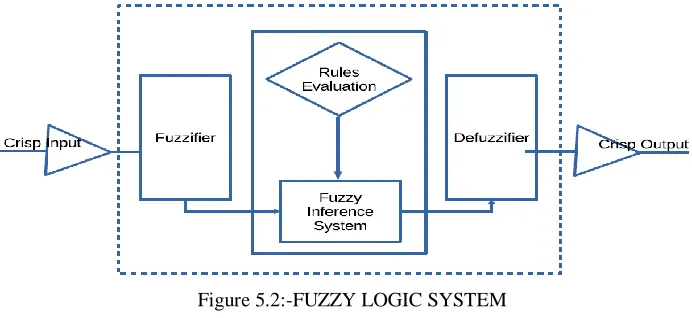 Figure 5.1:-FORWARDING PROCESS 