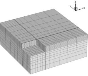 Fig.5  Mesh of finite elements 