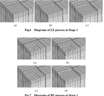 Fig.7  Diagrams of BE process at Stage 1 
