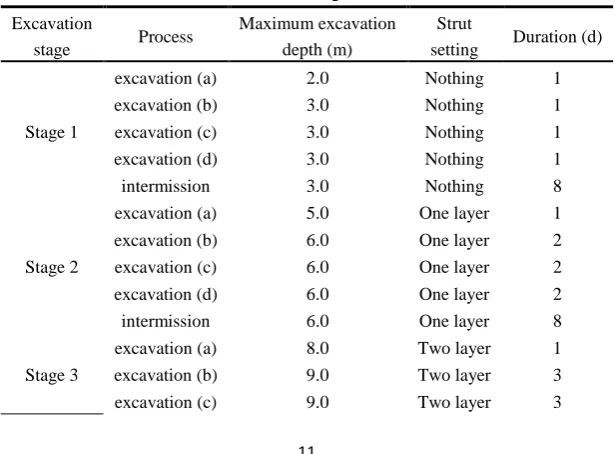 Fig.8  Diagrams of IE process at Stage 1 