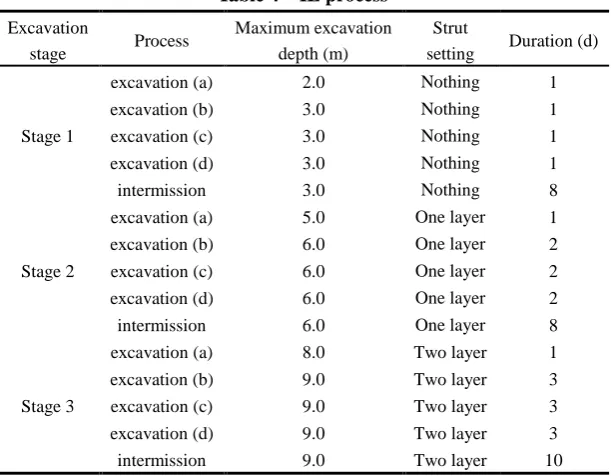 Table 4  IE process 