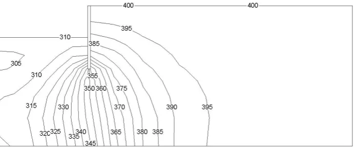 Fig.14  Distribution of the soil water potentials under LE (unit: kPa) 