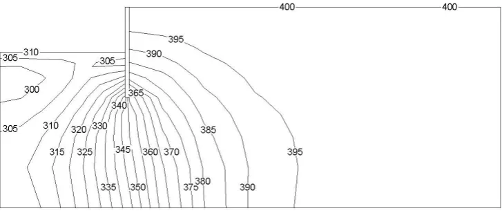 Fig.15  Distribution of the soil water potentials under BE (unit: kPa) 