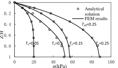 Fig.2  Finite element mesh used for 
