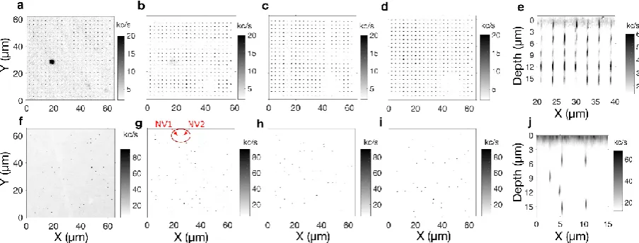 Fig. 1. Confocal imaging of a three dimensional array of defects in diamond (array M)