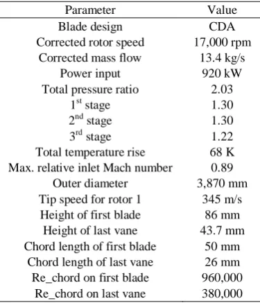 Fig. 1: View of the IDAC compressor 