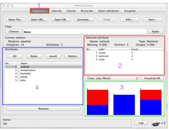 Figure 8: Weka Preprocess Data