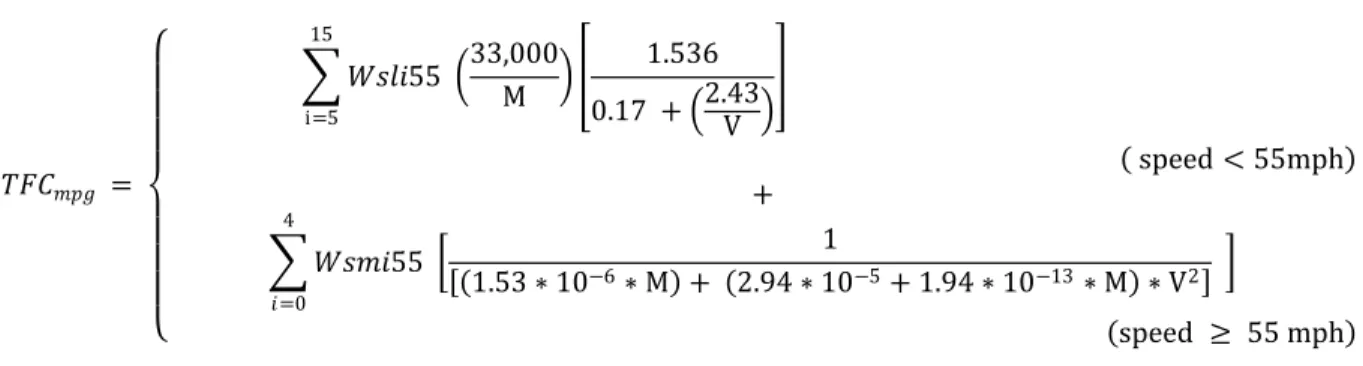 TABLE B5  Correction Factors  Speed   MPG 