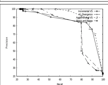 Figure 1: Results of cross-document coreferencing on the John Smith corpus using the incremental vector space approach