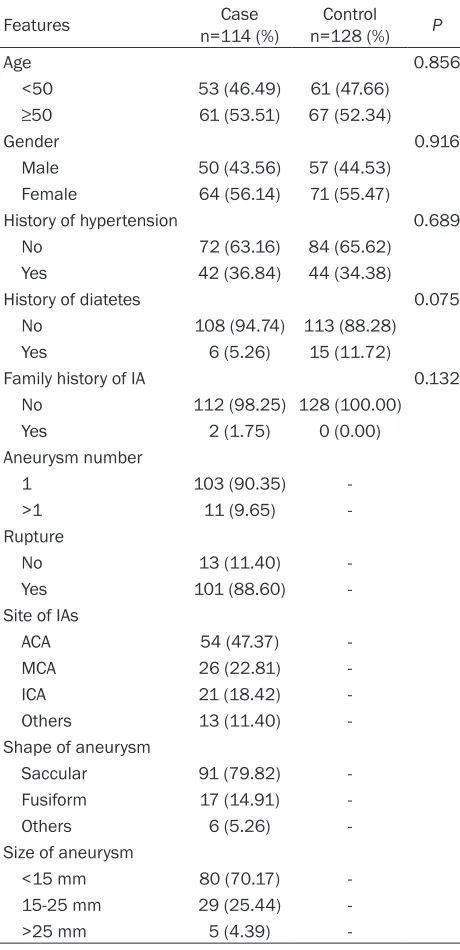 Table 1. Features of the participants