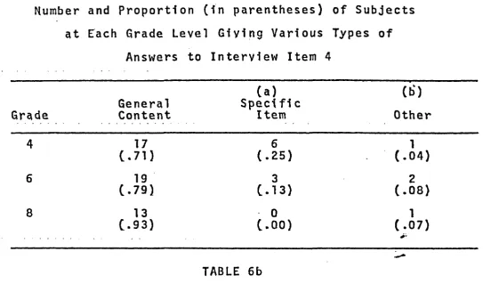 TABLE 6bThree Fourfold Contingency Tables