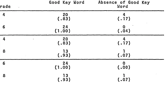 TABLE 8bThree Fourfold Contingency Tables