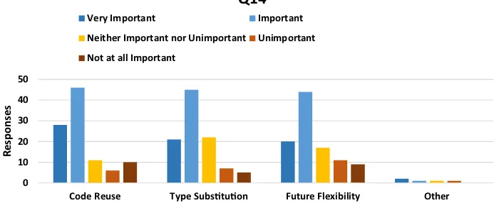 Fig. 12 Q14—What factors or indicators do you consider to be most important when deciding to useinheritance?