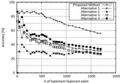 Figure 7: Comparison with alternative methods
