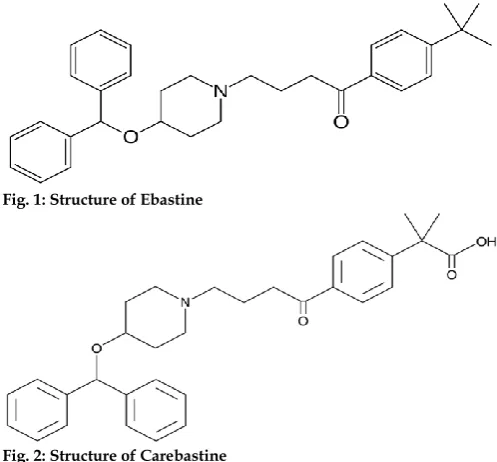 Fig. 1: Structure of Ebastine 